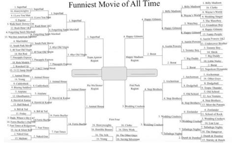 Movie Bracketology March Madness Goes To The Movies The Buzz Magazines