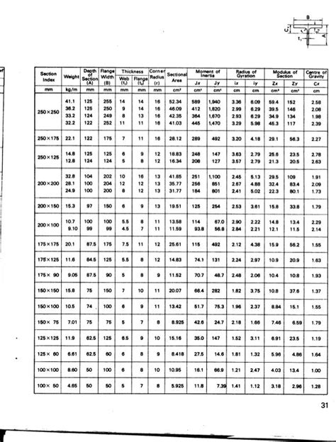 Tabel Pipa Baja Galvanis Tb Central Baja Tabel Berat Besi