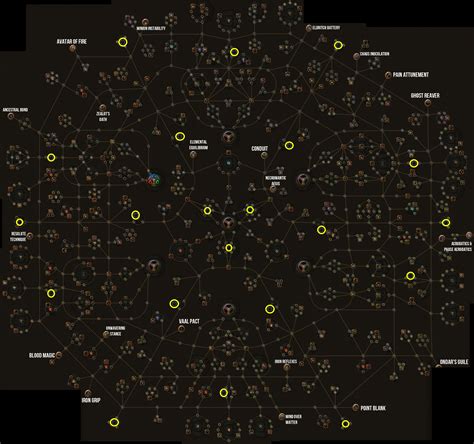 Not all the new nodes are properly supported. Awakening - Complete Passive Skill Tree Screenshot : pathofexile
