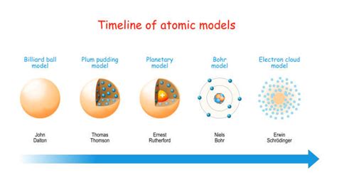 Atom Model Stock Photos Pictures And Royalty Free Images Istock