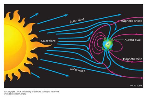 Space Weather — Science Learning Hub