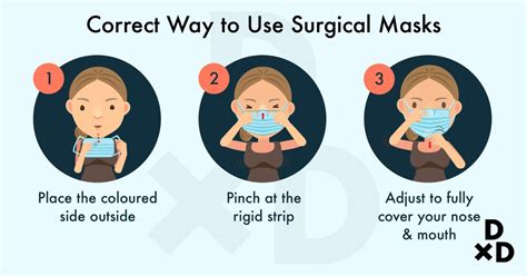 Kapag healthy at ayaw mong. Surgical Masks vs N95 Respirators against Covid-19