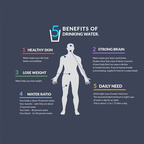 Benefits Of Drinking Water Fit Body By George Best Personal Trainer