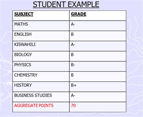 Check spelling or type a new query. How to Calculate Cluster points for 2018/2019 • Urban Kenyans