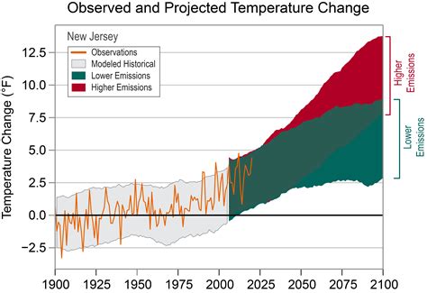New Jersey - State Climate Summaries 2022