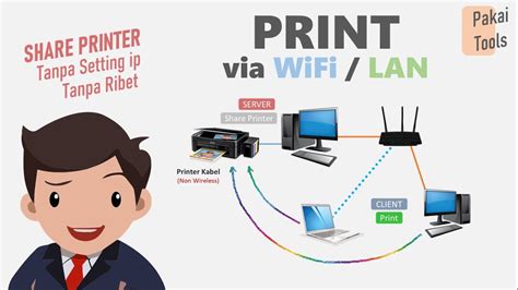 Cara Mudah Share Printer Melalui Wifi Lan Memakai Tools Tanpa