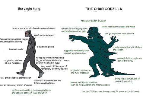 Be aware there are some spoilers for the film in the memes, so keep that in mind as you scroll. virgin kong vs chad godzilla : virginvschad