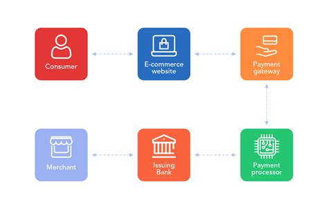 The following image below is a display of images that come from various sources. Choosing a Payment Gateway for Your Shopify Store: 5 ...