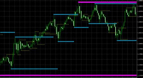 Kg Support And Resistance Mt4 Indicator Identify Potential Levels Of