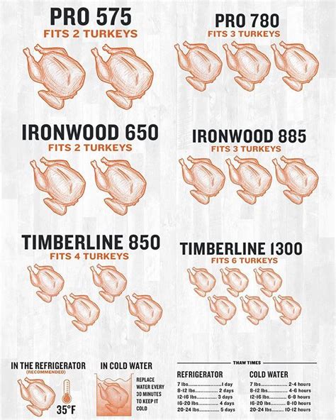 We did not find results for: Pin by Anna Peterson on Thanksgiving Menu | Traeger grill ...