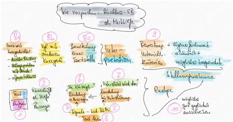 Hallo, ich muss ein schaubild mit folgenden wörtern erstellen: Lernvideo: Analyse von Kurzgeschichten (Schaubild)