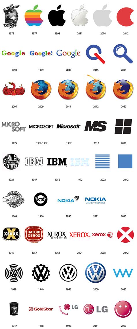 Come si sono evoluti i loghi dei top brand mondiali? - GraficheDIEMME.it