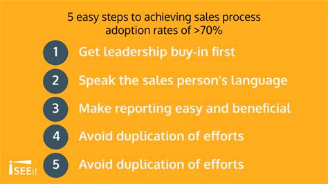 5 Strategies To Achieve 70 Sales Process Adoption