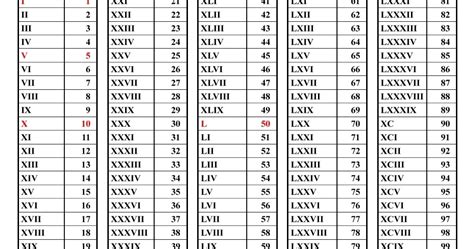 Documents similar to mengenal nombor 1 hingga 10 (contoh zaidi). Para saber mais...: NÚMEROS ROMANOS