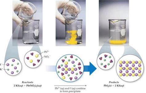 Precipitation Reactions Reactions In Aqueous Solution Chemistry The