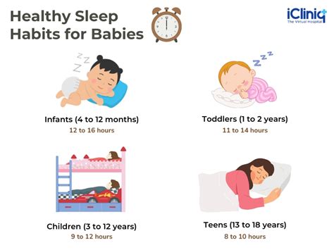 What Are The Healthy Sleeping Habits In Babies