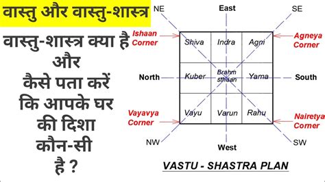 Vastu Shastra For Home In Hindi