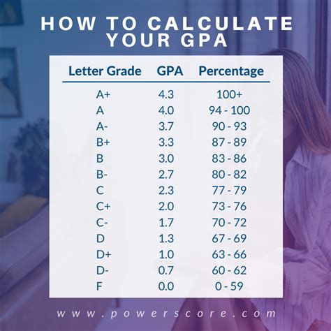 How To Calculate Gpa By Percentage Haiper