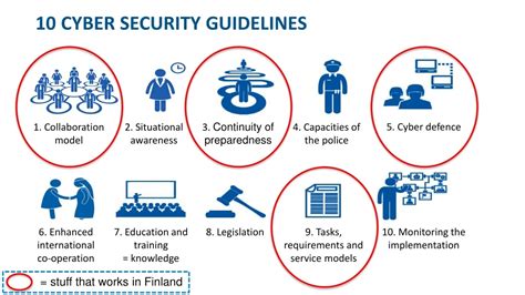 Ppt 10 Cyber Security Guidelines Powerpoint Presentation Free