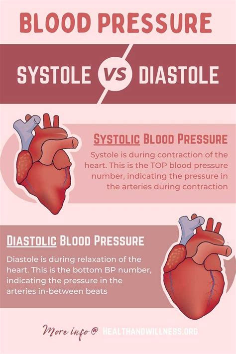 Blood Pressure Crash Course For Nurses Health And Willness