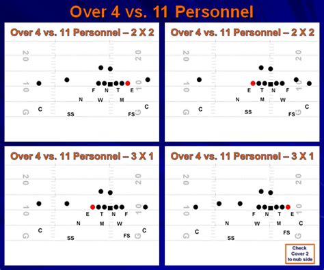 20+ Maryland I Formation Playbook Pdf - LuqmanCilla