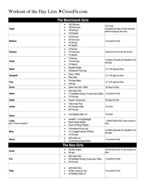 Workout Of The Day Lists Crossfit Barbell Workout Crossfit Workouts