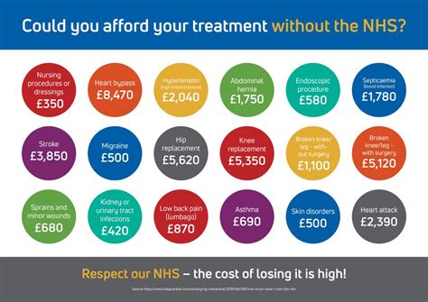 Did You Know The Cost Of These Treatments On The Nhs Harbourside
