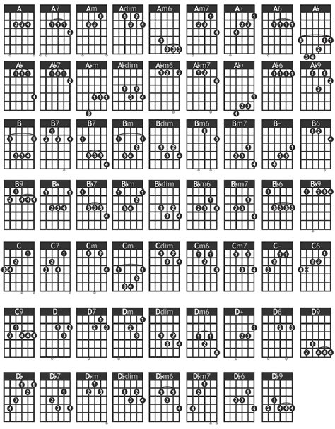 Guitar Chord Chart Poster For Beginners Popular Chords Guide Vrogue