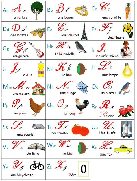 L Alphabet Français Didactique Du Fle Enseigner Français Le Free