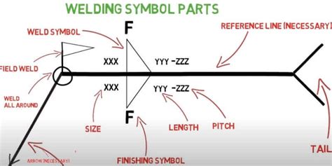 How To Read Welding Blueprints Understanding Symbols Vrogue Co