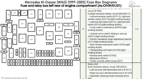 2001 Mercedes Benz Ml320 Fuse Box Diagrams