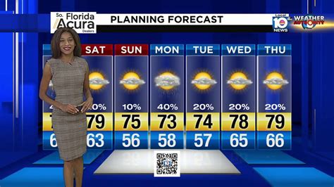 Local 10 News Forecast 1232020 Evening Edition Youtube