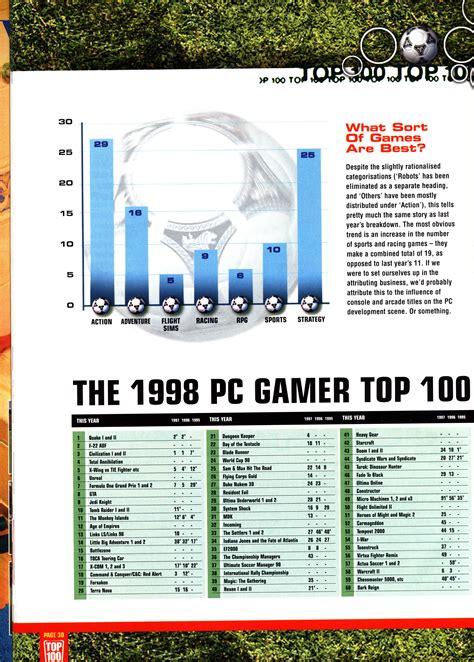 Pc Gamer Top 100 1998 Pixs Origin Adventures