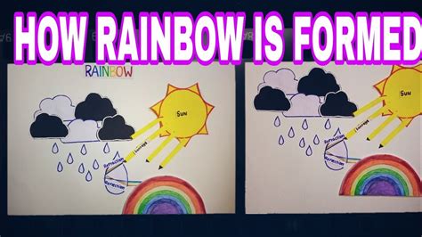 How Rainbow Is Formed Formation Of Rainbow Rainbow Formation School