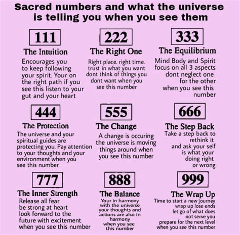 Angelnumbermeanings Numerology Chart Numerology Numbers Numerology
