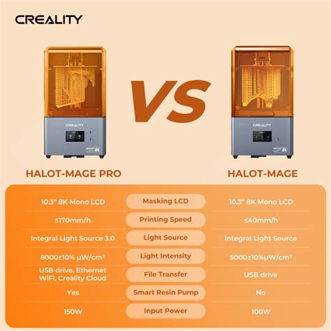 Creality Unveils Ground Breaking Halot Mage Series 8k Resin 3d Printers 3d Printing Industry
