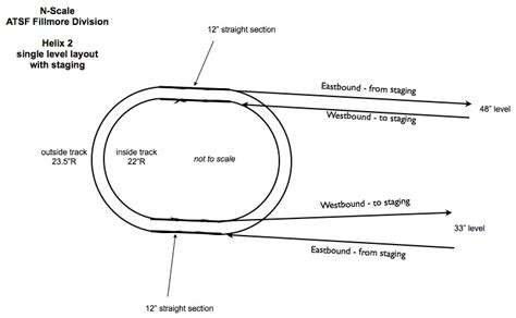 Concept For N Scale Ovalelliptical Spline Hybrid Helix Model