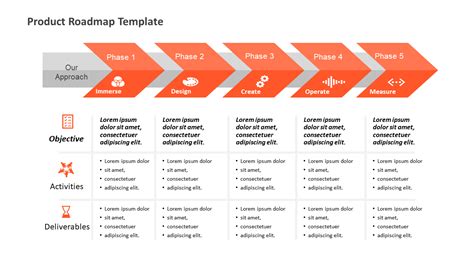 Discover Effective Product Roadmap Templates For Powerpoint Plus Free