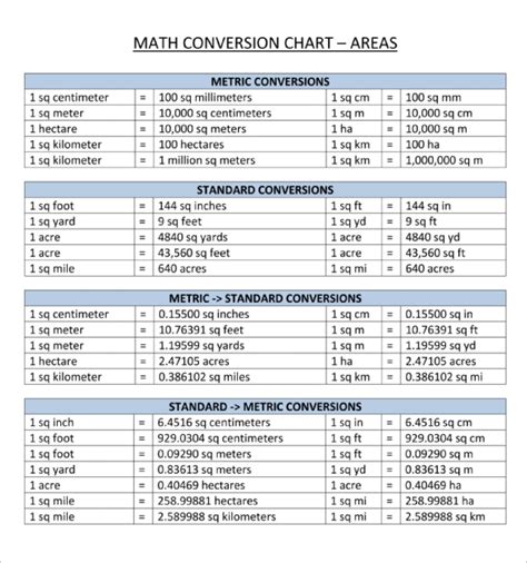Feet To Meters Conversion Chart Printable