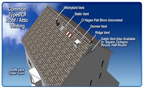 Attic Ventilation Sun Coast Roofing And Solar Construction Division