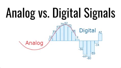 Analog Vs Digital Signals Lesson Youtube