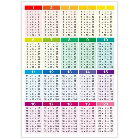 Multiplication Tables From 1 To 20 Multiplication Chart Table 1 20