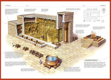 Solomons Temple Solomons Temple The Tabernacle Esv Study Bible