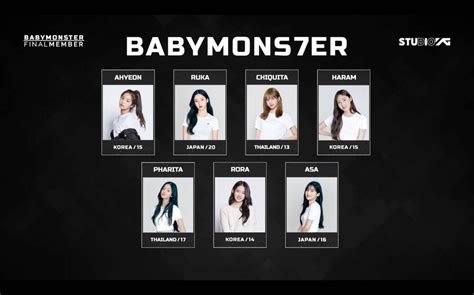 Babymonster Debuts As A Powerful Seven Member K Pop Group Zapzee
