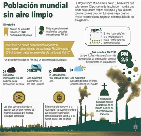 Lista 94 Foto Imagenes De Como Evitar La Contaminacion Del Aire Lleno
