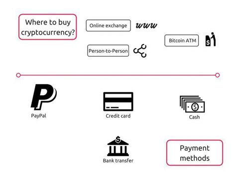 Whether you buy btc with a paypal, credit/debit card, or bank transfer, you'll need to have your account details to hand and make sure there are no restrictions on payments of that type through your should i buy bitcoin with paypal? bitcoin information #bitcoincryptocurrency | Buy bitcoin ...