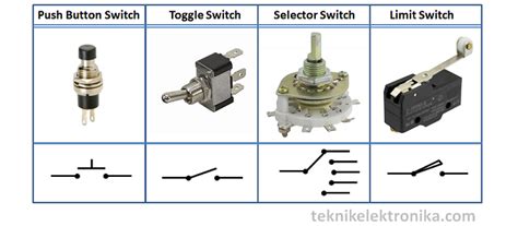 Limit Switch Merupakan Saklar Yang Banyak Digunakan Di