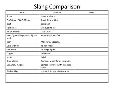 Ppt What Is Slang Powerpoint Presentation Free Download Id2105416