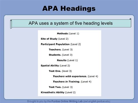 Headings are used in order. Apa ppt