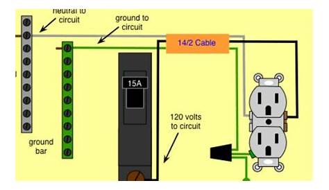 20 amp wiring size